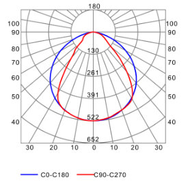 Photometric test Led strips alluminium profile LLP-AN07-03