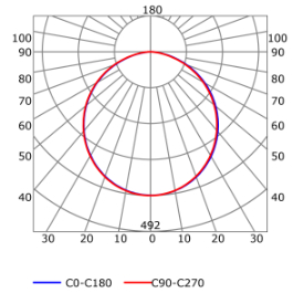 Photometric test Led strips alluminium profile LLP-DW16-03-W3