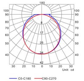 Photometric test Led strips profile ORCBRE16-00